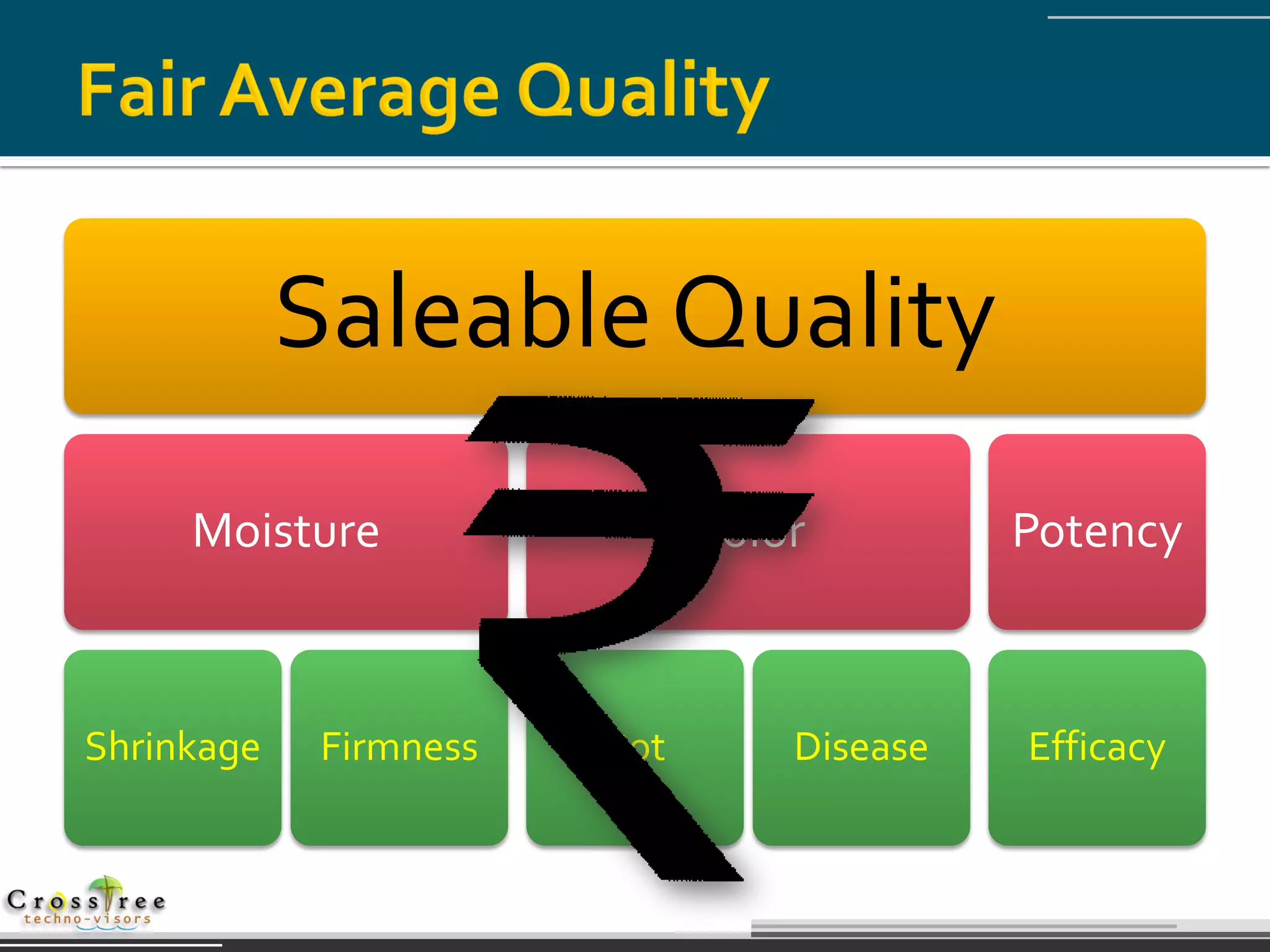 Saleable Quality
     Moisture                 Color         Potency



Shrinkage    Firmness   Rot       Disease   Efficacy
 