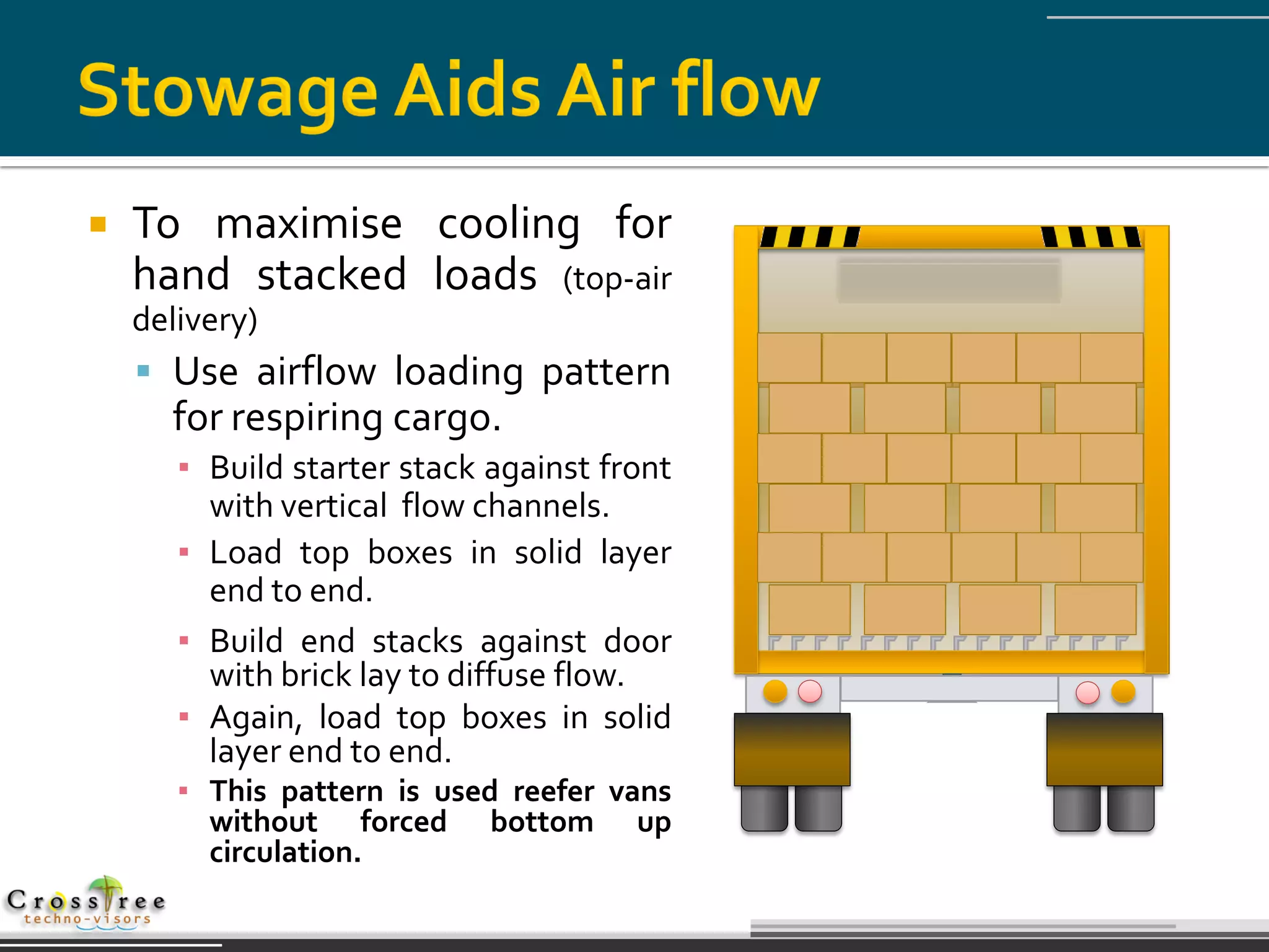    To maximise cooling for
    hand stacked loads (top-air
    delivery)
     Use airflow loading pattern
      for respiring cargo.
       ▪ Build starter stack against front
         with vertical flow channels.
       ▪ Load top boxes in solid layer
         end to end.
       ▪ Build end stacks against door
         with brick lay to diffuse flow.
       ▪ Again, load top boxes in solid
         layer end to end.
       ▪ This pattern is used reefer vans
         without forced bottom up
         circulation.
 
