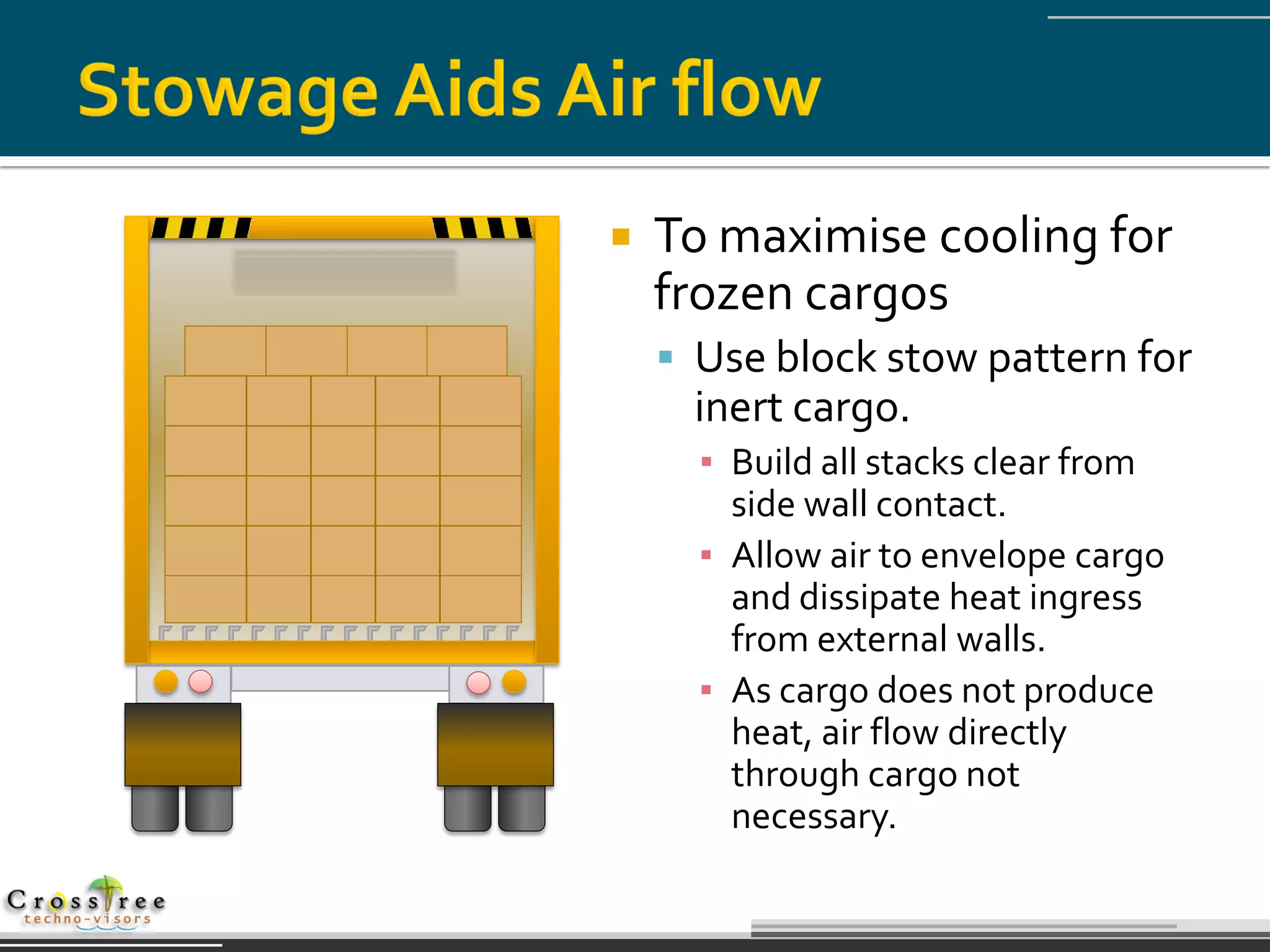    To maximise cooling for
    frozen cargos
     Use block stow pattern for
     inert cargo.
      ▪ Build all stacks clear from
        side wall contact.
      ▪ Allow air to envelope cargo
        and dissipate heat ingress
        from external walls.
      ▪ As cargo does not produce
        heat, air flow directly
        through cargo not
        necessary.
 