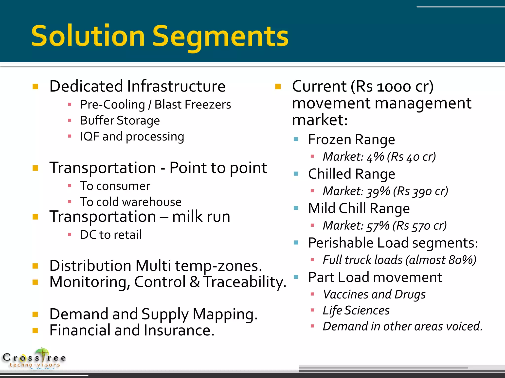   Dedicated Infrastructure              Current (Rs 1000 cr)
      ▪ Pre-Cooling / Blast Freezers       movement management
      ▪ Buffer Storage                     market:
      ▪ IQF and processing                  Frozen Range
                                             ▪ Market: 4% (Rs 40 cr)
   Transportation - Point to point         Chilled Range
      ▪ To consumer                          ▪ Market: 39% (Rs 390 cr)
      ▪ To cold warehouse
                                            Mild Chill Range
   Transportation – milk run                ▪ Market: 57% (Rs 570 cr)
      ▪ DC to retail
                                            Perishable Load segments:
                                             ▪ Full truck loads (almost 80%)
   Distribution Multi temp-zones.
   Monitoring, Control & Traceability.     Part Load movement
                                             ▪ Vaccines and Drugs
   Demand and Supply Mapping.               ▪ Life Sciences
   Financial and Insurance.                 ▪ Demand in other areas voiced.
 