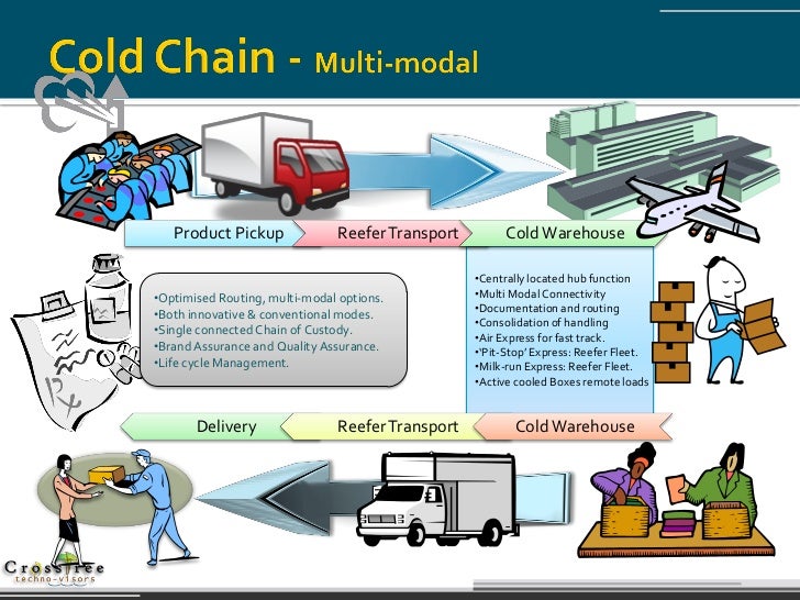 Transport Operators; skill development in cold chain