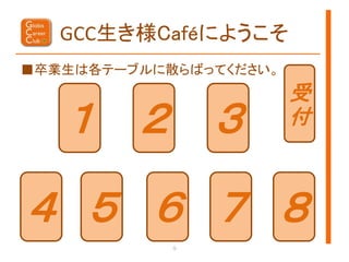 GCC生き様Caféにようこそ
■卒業生は各テーブルに散らばってください。
                        受
   １     ２         ３    付



４ ５ ６ ７ ８
             -1-
 