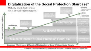 17 | © 2012 Oracle Corporation – Proprietary
Digitalization of the Social Protection Staircase*
Maturity and Effectiveness...