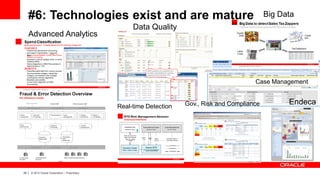 28 | © 2012 Oracle Corporation – Proprietary
#6: Technologies exist and are mature Big Data
Advanced Analytics
Endeca
Data...