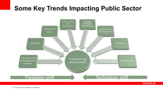 6 | © 2012 Oracle Corporation – Proprietary
Some Key Trends Impacting Public Sector
Paradigm shift Technology shift
 