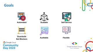 Goals
Guardrails
Not Blockers
Automated Scalable Self Service
Auditable Flexible
 