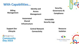 With Capabilities…
Billing
Management
Automated
Shared
Infrastructure
Central Network
Connectivity
Resource
Isolation
Immutable
Security Logs
Support Dev
Lifecycle
Identity and
Access
Management
Security,
Governance &
Compliance
 