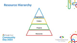 Resource Hierarchy
 