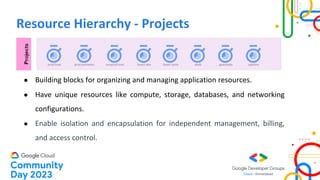 Resource Hierarchy - Projects
● Building blocks for organizing and managing application resources.
● Have unique resources like compute, storage, databases, and networking
configurations.
● Enable isolation and encapsulation for independent management, billing,
and access control.
 