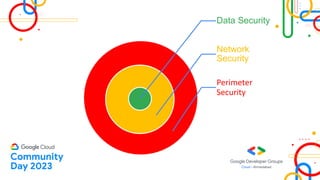 Data Security
Network
Security
Perimeter
Security
 