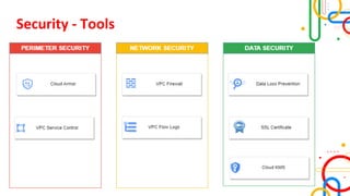 Security - Tools
 
