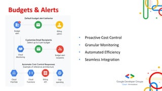 Budgets & Alerts
• Proactive Cost Control
• Granular Monitoring
• Automated Efficiency
• Seamless Integration
 
