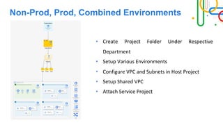 Non-Prod, Prod, Combined Environments
• Create Project Folder Under Respective
Department
• Setup Various Environments
• Configure VPC and Subnets in Host Project
• Setup Shared VPC
• Attach Service Project
 