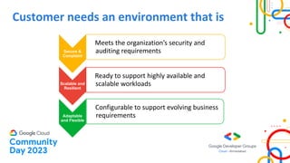 Customer needs an environment that is
Secure &
Complaint
Meets the organization’s security and
auditing requirements
Scalable and
Resilient
Ready to support highly available and
scalable workloads
Adaptable
and Flexible
Configurable to support evolving business
requirements
 