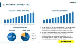 GCC Dermatology Drugs Market Analysis | PDF