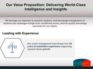 Our Value Proposition: Delivering World-Class
Intelligence and Insights
We leverage our expertise in research, analytics, and knowledge management, to
minimize the challenges of high costs, insufficient access, and low quality knowledge
processes for our clients.
Leading with Experience
Our senior management team brings over 50
years of cumulative experience supporting
reputed clients globally
 