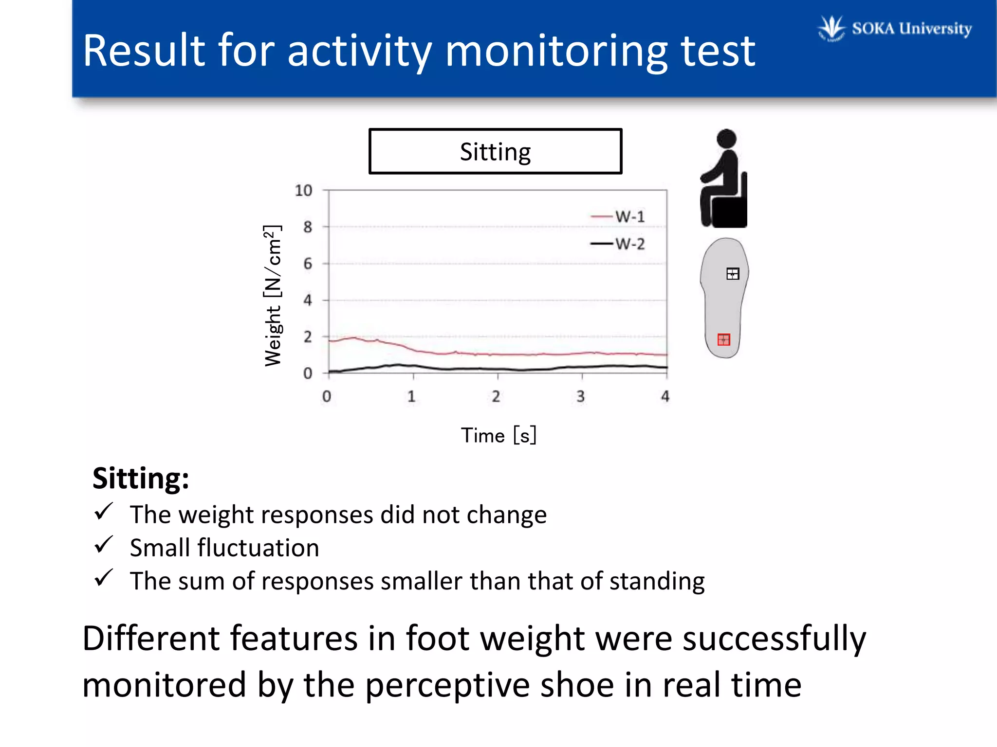 Gait Monitoring for Human Activity Recognition Using Perceptive Shoe ...