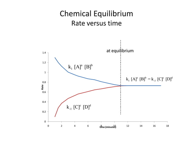 GC Chemical Equilibrium | PPT