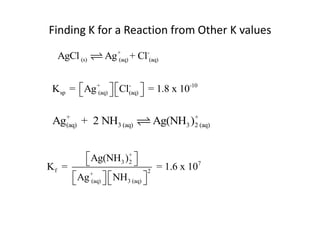 Finding K for a Reaction from Other K values

  AgCl (s)      Ag +(aq) + Cl-(aq)


 Ksp = Ag +(aq)  Cl(aq)  = 1.8 x 10-10
                
                      -
                           

   +                                    +
 Ag(aq) + 2 NH3 (aq)            Ag(NH3 )2 (aq)


         Ag(NH3 ) + 
                    2
Kf =                          2
                                = 1.6 x 107
      Ag (aq)   NH3 (aq) 
     
         +
                          
 