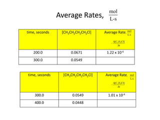 Average Rates, 