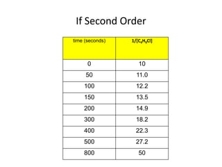 If Second Order