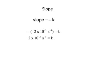 Slope