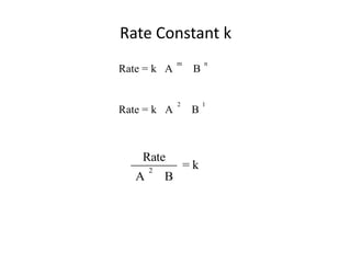 Rate Constant k
