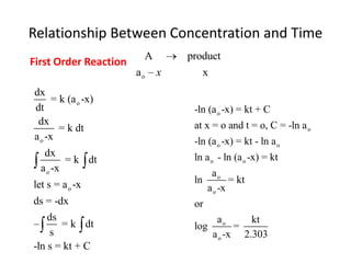 Relationship Between Concentration and TimeFirst Order Reaction