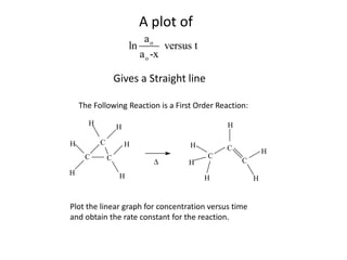 A plot ofGives a Straight lineThe Following Reaction is a First Order Reaction:Plot the linear graph for concentration versus timeand obtain the rate constant for the reaction.
