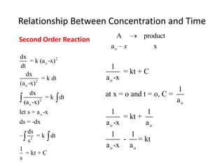 Relationship Between Concentration and TimeSecond Order Reaction