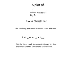 A plot ofGives a Straight lineThe Following Reaction is a Second Order Reaction:2 HI (g) -> H2 (g)  +  I2 (g)Plot the linear graph for concentration versus timeand obtain the rate constant for the reaction.
