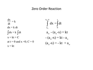 Zero Order Reaction