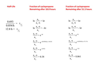 Half-LifeFraction of cyclopropaneRemaining after 18.0 hoursFraction of cyclopropaneRemaining after 51.5 hours