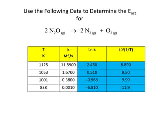 Use the Following Data to Determine the Eactfor