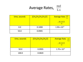 mol
                Average Rates,          L-s

time, seconds    [CH3CH2CH2CH2Cl]    Average Rate, mol
                                                          L-s

                                             [C4 H9Cl]
                                         
                                                t

     0.0              0.1000          1.90 x 10-4
    50.0              0.0905


time, seconds     [CH3CH2CH2CH2Cl]   Average Rate,          mol
                                                            L-s
                                             [C4 H9Cl]
                                         
                                                t


     50.0             0.0905           1.70 x 10-4
    100.0             0.0820
 