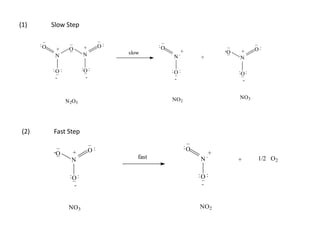(1)          Slow Step

        ..                           ..              ..
                     ..                                                                       ..
       :O                            O:             :O                            ..
              +      O
                     ..     +
                                          slow                .+
                                                                                 .O
                                                                                  ..   +      O:
              N             N                             N             +              N

             :O :           :O :                          :O :
              ..             ..                            ..                          :O :
              -               -                                                         ..
                                                           -                             -


                                                          NO2                          NO3
                    N2O5




 (2)         Fast Step
                                ..                                ..
              ..                                                 :O
             .O       +         O:
              ..                             fast                           .+                 1/2 O2
                      N                                                N               +

                     :O :                                              :O :
                      ..                                                ..
                       -                                                -


                     NO3                                               NO2
 