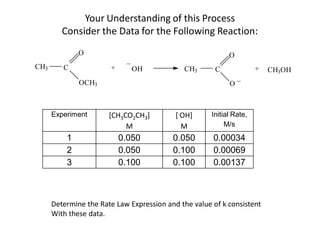 Your Understanding of this Process
         Consider the Data for the Following Reaction:
              O                                             O
                            _
CH3      C             +        OH            CH3      C              +   CH3OH
                                                                _
              OCH3                                          O



      Experiment       [CH3CO2CH3]         [-OH]      Initial Rate,
                            M                M             M/s
          1                0.050          0.050       0.00034
          2                0.050          0.100       0.00069
          3                0.100          0.100       0.00137



      Determine the Rate Law Expression and the value of k consistent
      With these data.
 