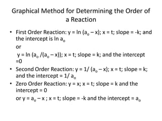 Graphical Method for Determining the Order of
                 a Reaction
• First Order Reaction: y = ln (ao – x); x = t; slope = -k; and
  the intercept is ln ao
  or
   y = ln (ao /(ao – x)); x = t; slope = k; and the intercept
  =0
• Second Order Reaction: y = 1/ (ao – x); x = t; slope = k;
  and the intercept = 1/ ao
• Zero Order Reaction: y = x; x = t; slope = k and the
  intercept = 0
  or y = ao – x ; x = t; slope = -k and the intercept = ao
 