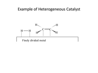Example of Heterogeneous Catalyst


            H                H

 H     H          C      C
             H               H

  Finely divided metal
 