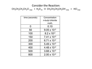 Consider the Reaction:
CH3CH2CH2CH2Cl (aq) + H2O (l) → CH3CH2CH2CH2OH (aq) + HCl (aq)


          time (seconds)    Concentration
                            n-butyl chloride
                                 mol/L
                0               0.10
                50           9.05 x 10-2
               100           8.2 x 10-2
               150           7.41 x 10-2
               200           6.71 x 10-2
               300           5.49 x 10-2
               400           4.48 x 10-2
               500           3.68 x 10-2
               800           2.00 x 10-2
 