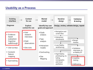 Usability and Health IT