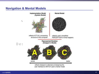 Usability and Health IT