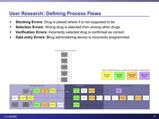 Usability and Health IT