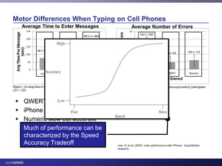 Usability and Health IT