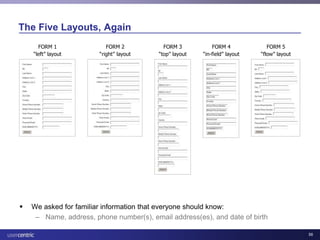 Usability and Health IT