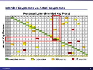 Usability and Health IT