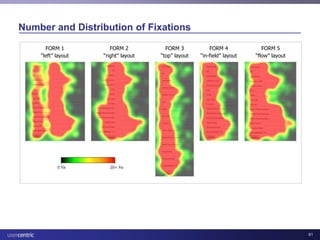 Usability and Health IT