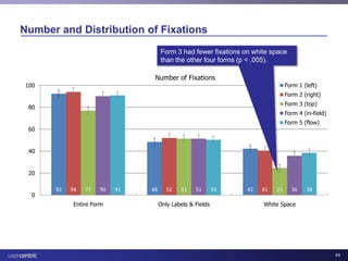 Usability and Health IT