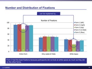 Usability and Health IT