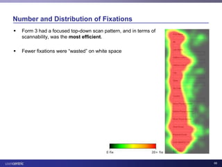 Usability and Health IT